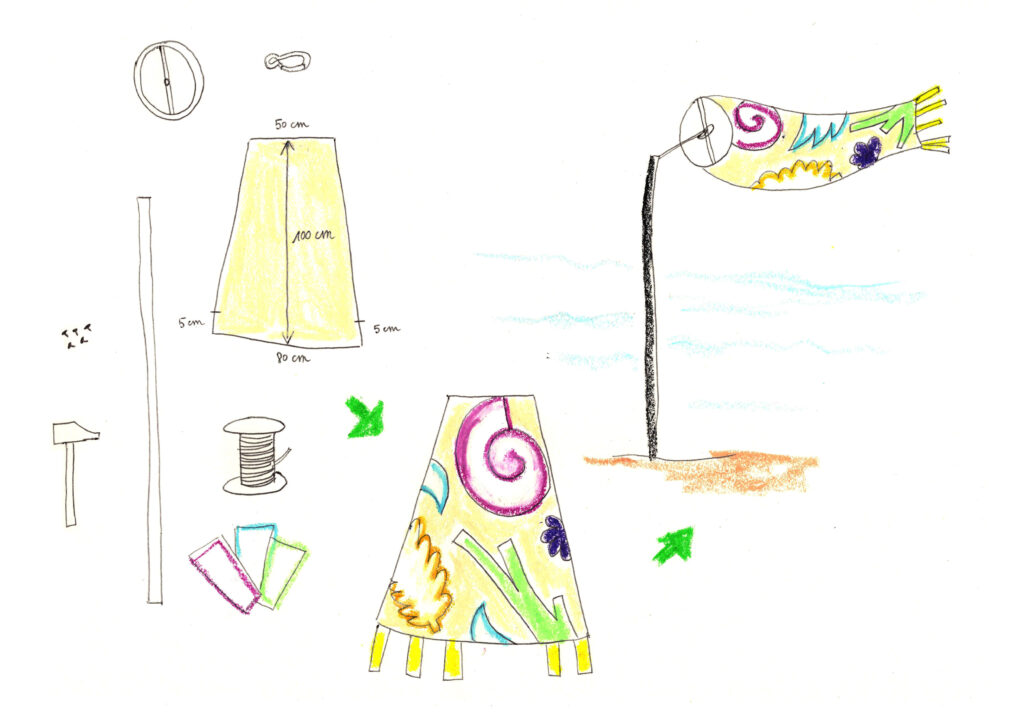 « Ecouter le vente danser » projet pour « Création en cours » aux Ateliers Médicis, 2024